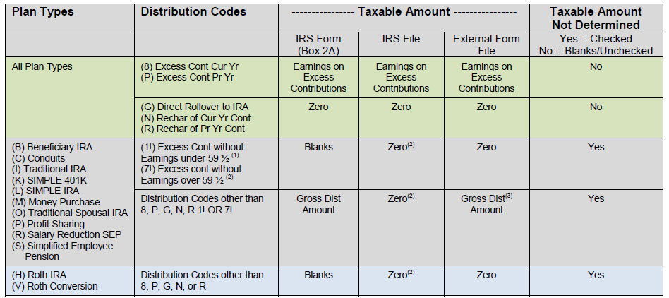 Year End Transactions